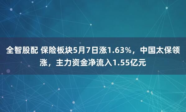 全智股配 保险板块5月7日涨1.63%，中国太保领涨，主力资金净流入1.55亿元