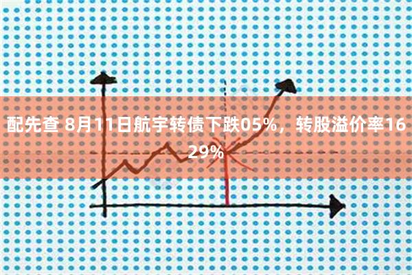 配先查 8月11日航宇转债下跌05%,转股溢价率1629%